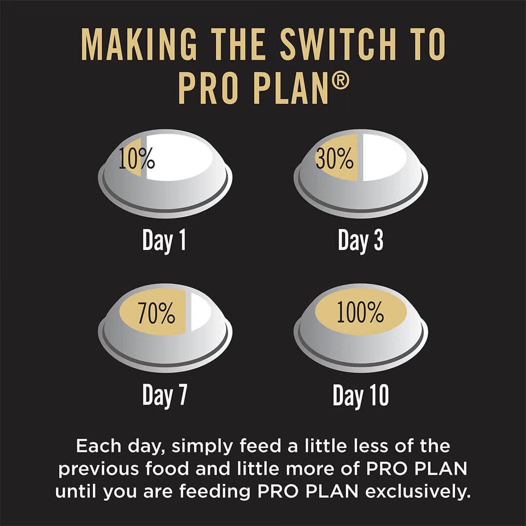 Purina Pro Plan Adult Dry Dog Food for Large Breed Dogs (T)