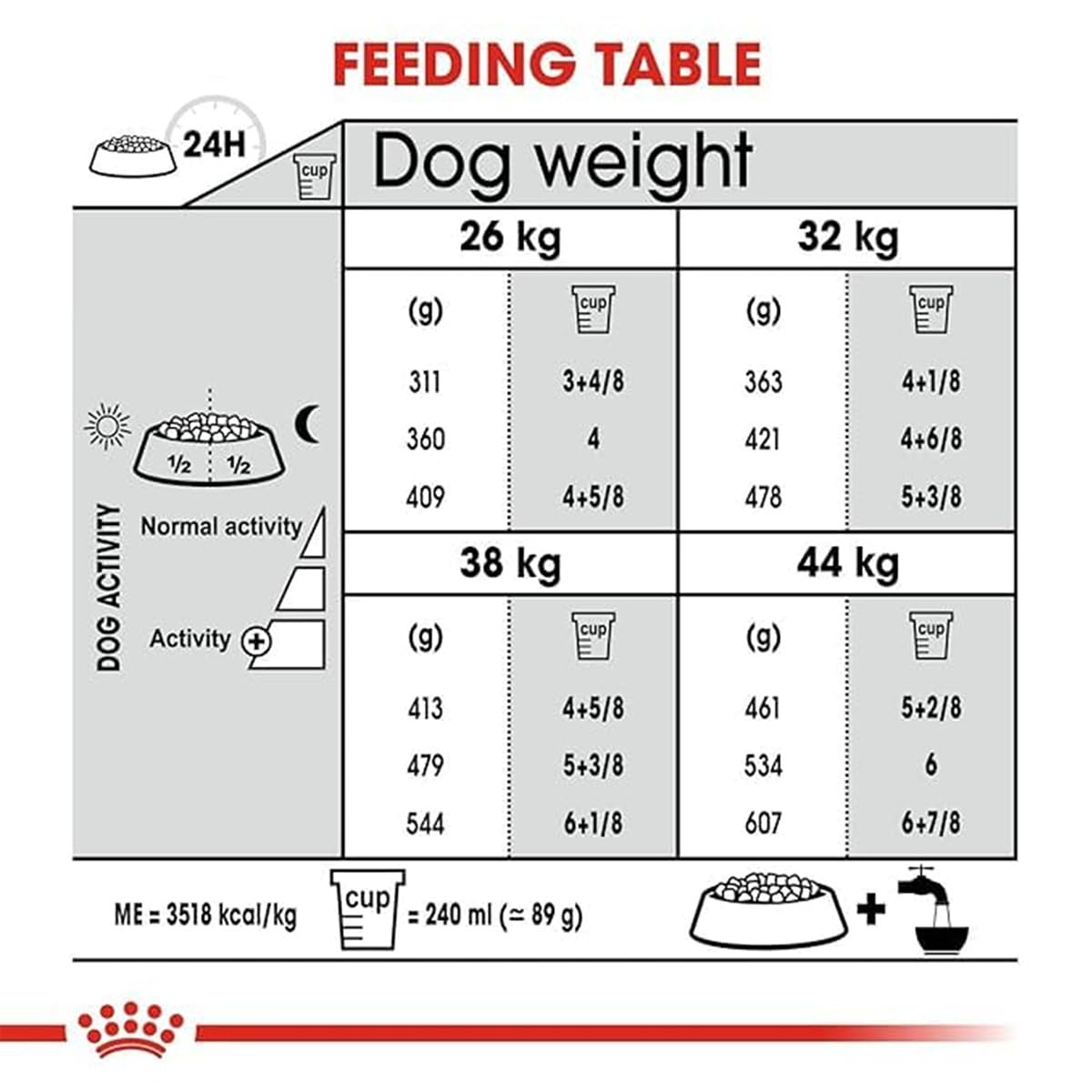 Royal Canin Joint Care Maxi Dry Dog Food 3kg