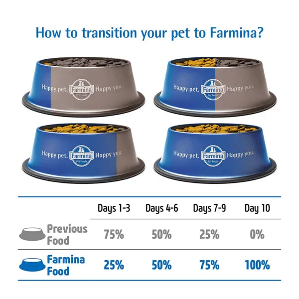Farmina N&D Pumpkin Lamb & Blueberry Puppy Mini Dry Dog Food