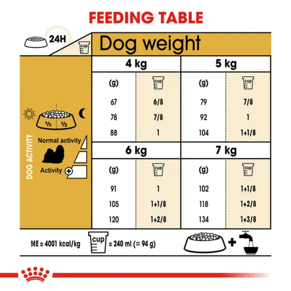 Royal Canin Shih Tzu Mini Adult Dry Dog Food