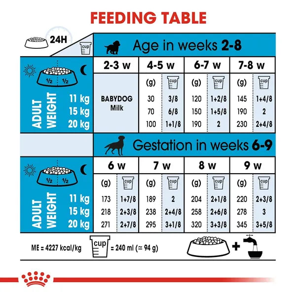 Royal Canin Medium Starter Dry Dog Food