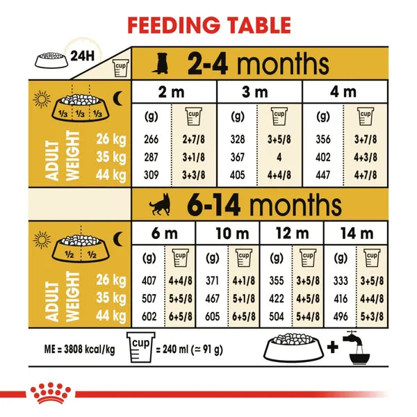 Royal Canin German Shepherd Maxi Puppy Dry Dog Food