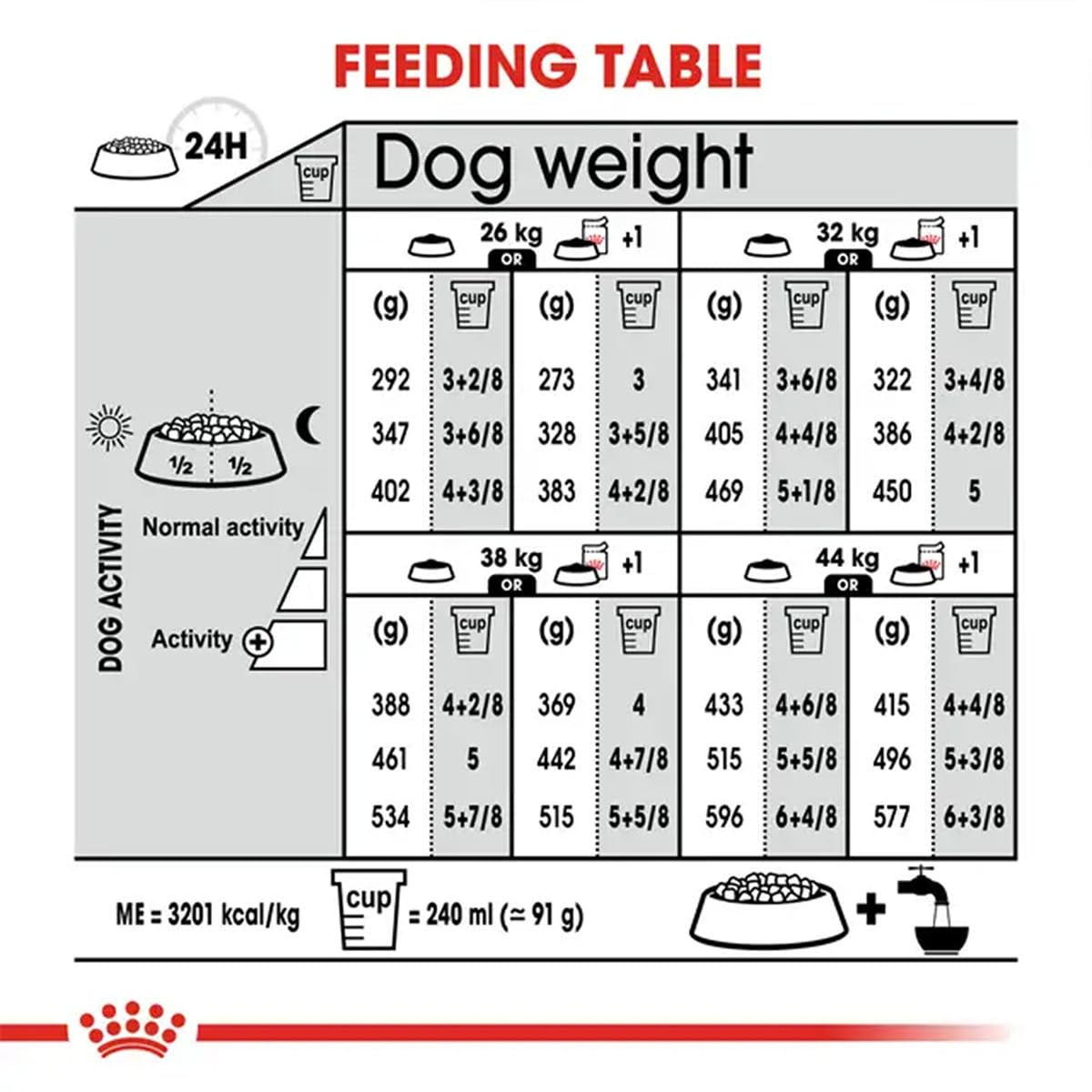 Royal Canin Light Weight Care Maxi Dry Dog Food 3kg