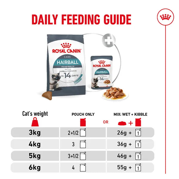 Royal Canin Hairball Care Food for Adult Dry Cat Food