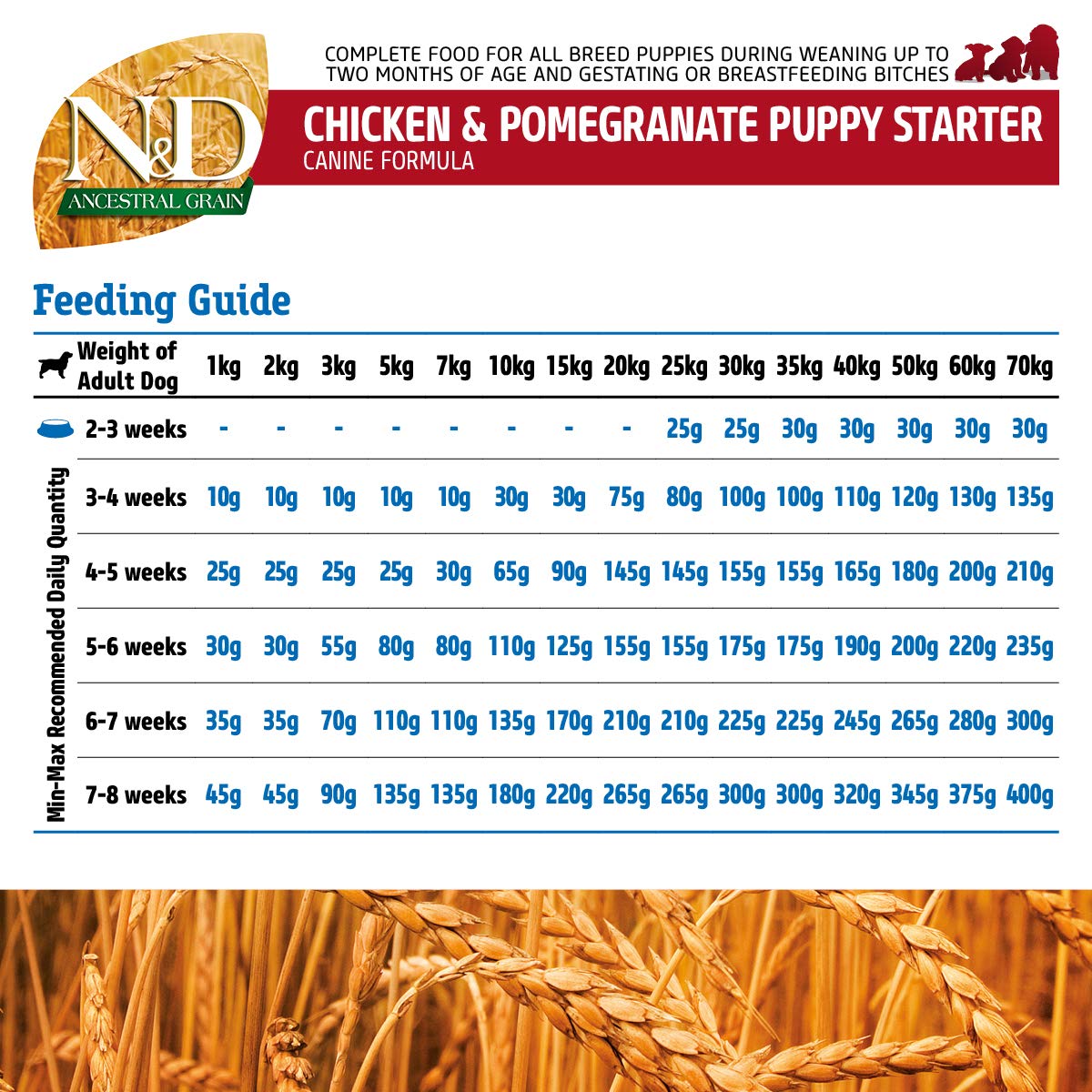 Farmina N&D Ancestral Grain Chicken Starter Puppy Dry Dog Food