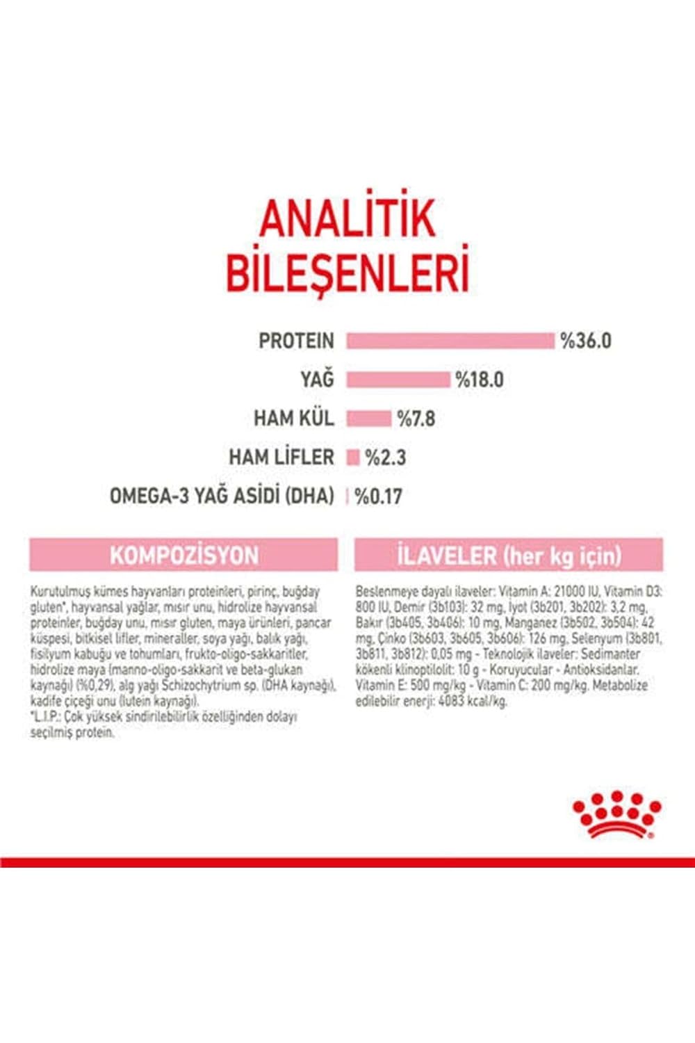 Royal Canin Kitten Dry Cat Food