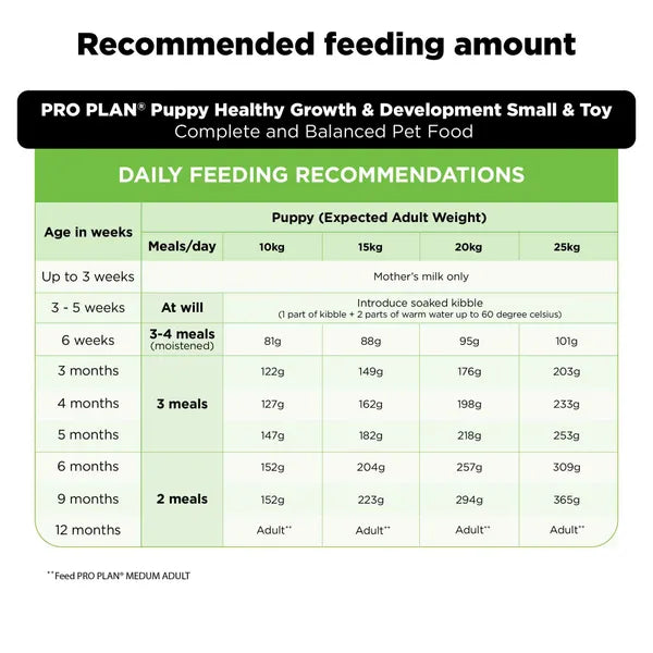 Purina Pro Plan Chicken Medium Breed Puppy Dog Dry Food (T)