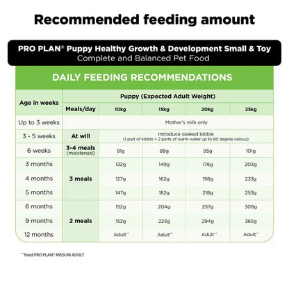 Purina Pro Plan Chicken Medium Breed Puppy Dog Dry Food (T)