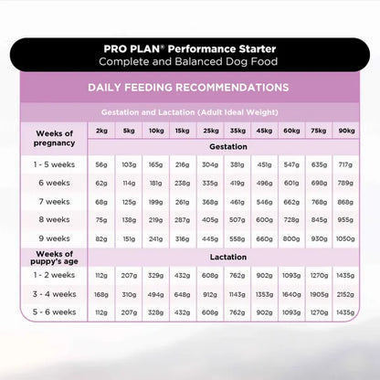 Purina Pro Plan Chicken Mother and Puppy Starter Dog Dry Food (T)