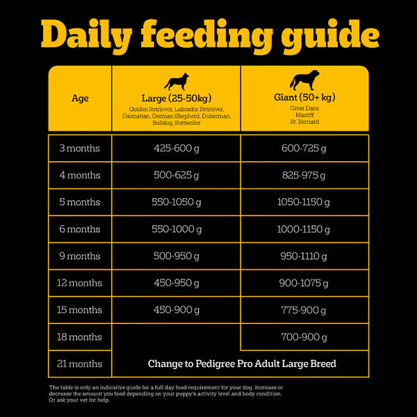 Pedigree PRO Expert Nutrition for Large Breed Puppy