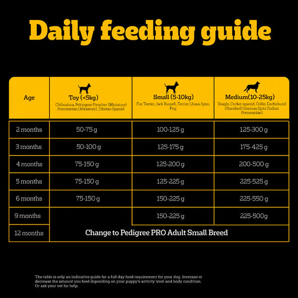 Pedigree PRO Expert Nutrition Small Breed Puppy Dry Food