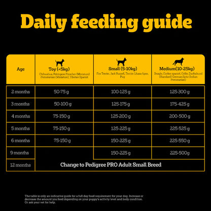 Pedigree PRO Expert Nutrition Small Breed Puppy Dry Food
