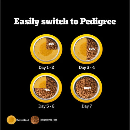 Pedigree PRO Expert Nutrition Adult Dog Dry Food for Small Breed