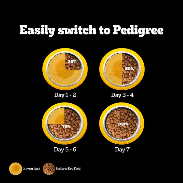 Pedigree PRO Expert Nutrition Small Breed Puppy Dry Food