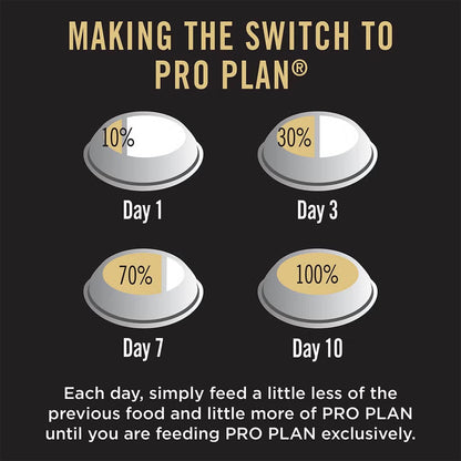 Purina Pro Plan Chicken Medium Breed Adult Dog Dry Food (T)