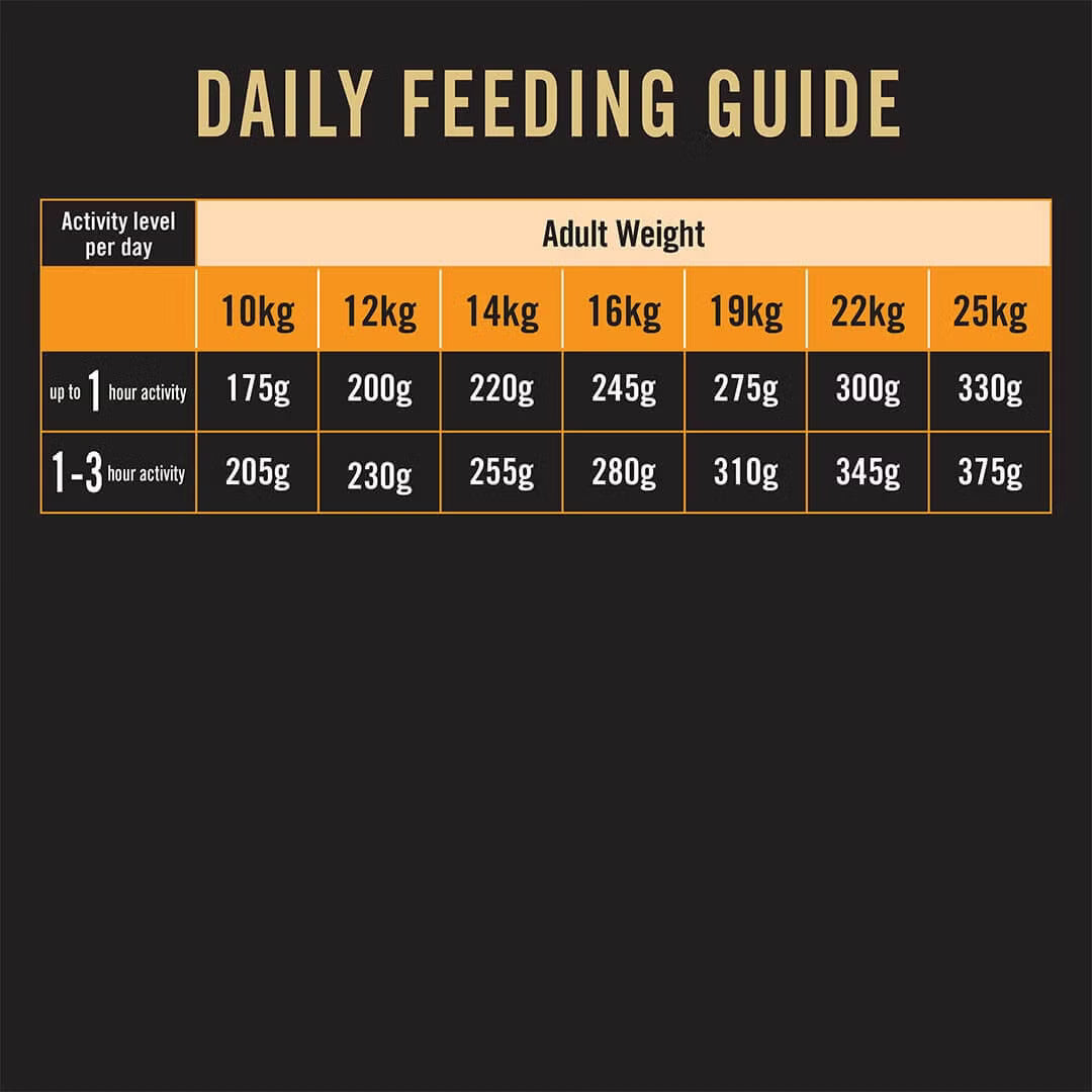 Purina Pro Plan Chicken Medium Breed Adult Dog Dry Food (T)