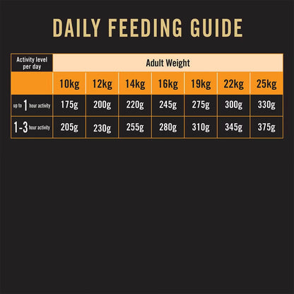 Purina Pro Plan Chicken Medium Breed Adult Dog Dry Food (T)