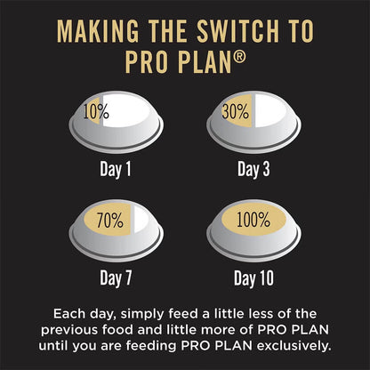 Purina Pro Plan Adult Dry Dog Food for Large Breed Dogs (T)