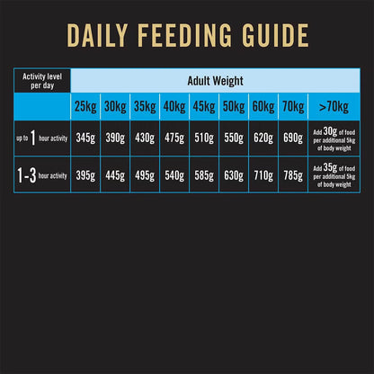 Purina Pro Plan Adult Dry Dog Food for Large Breed Dogs (T)