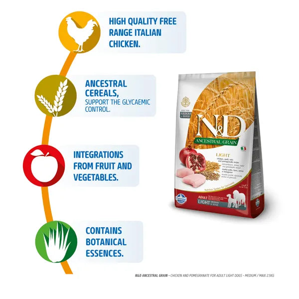 Farmina N&D Ancestral Grain Chicken & Pomegranate Adult Medium Maxi Dry Dog Food 2.5kg