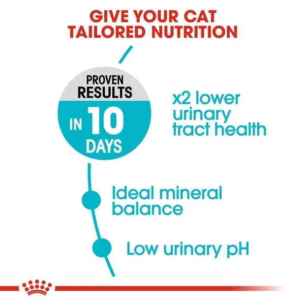 Royal Canin Urinary Care for Adult Dry Cat Food