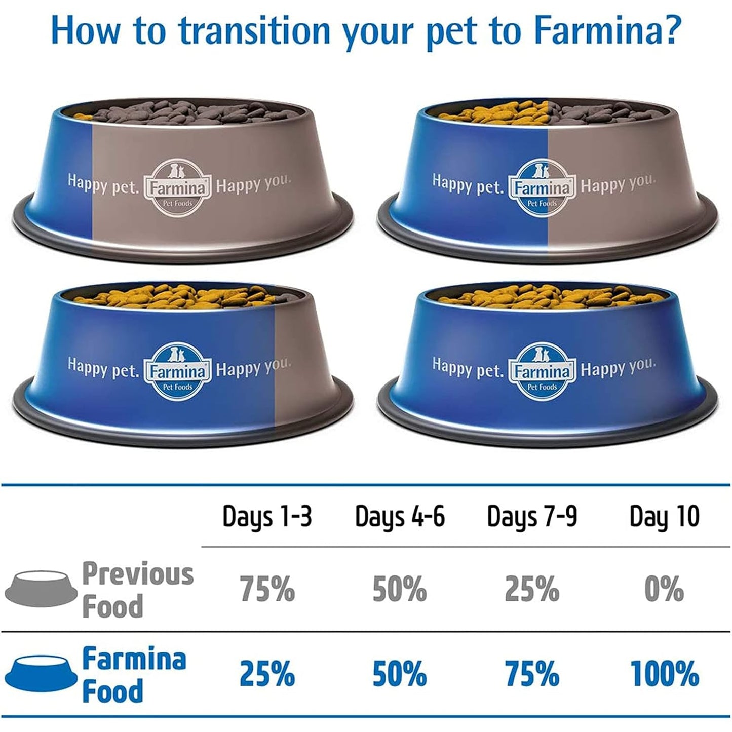 Farmina N&D Prime Chicken & Pomegranate Kitten Dry Cat Food
