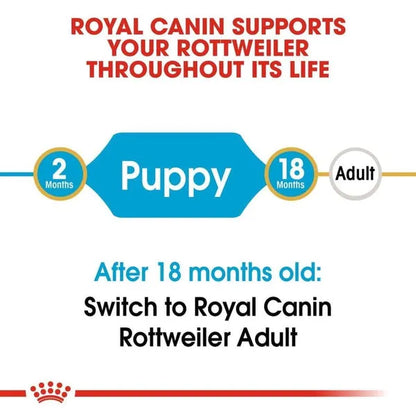 Royal Canin Rottweiler Maxi Puppy Dry Dog Food