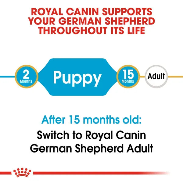 Royal Canin German Shepherd Maxi Puppy Dry Dog Food