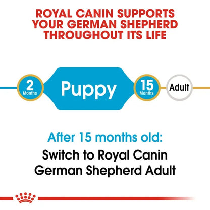 Royal Canin German Shepherd Maxi Puppy Dry Dog Food