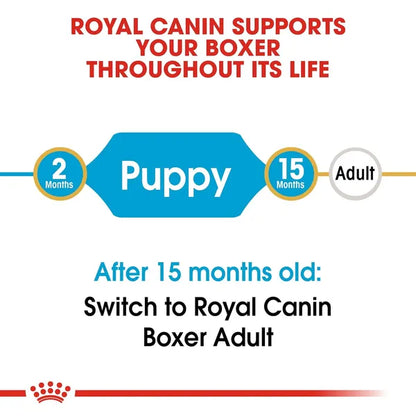 Royal Canin Boxer Maxi Puppy Dry Dog Food