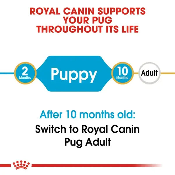 Royal Canin Pug Mini Puppy Dry Dog Food
