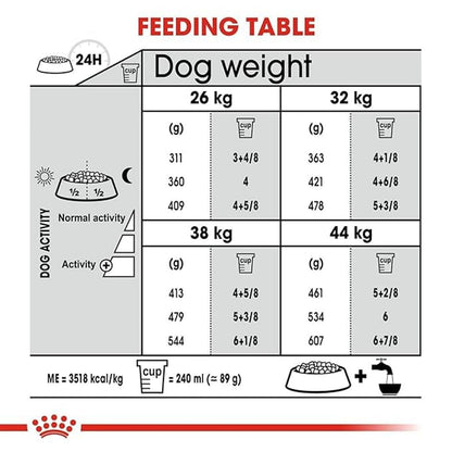 Royal Canin Joint Care Maxi Dry Dog Food 3kg