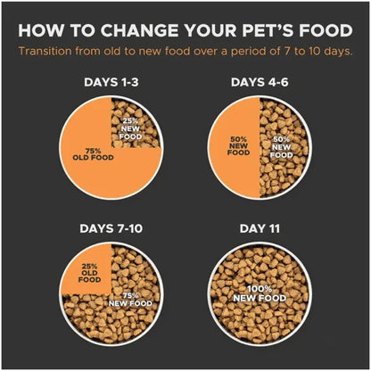 Farmina N&D Pumpkin Lamb & Blueberry Puppy Medium Maxi Dog Dry Food