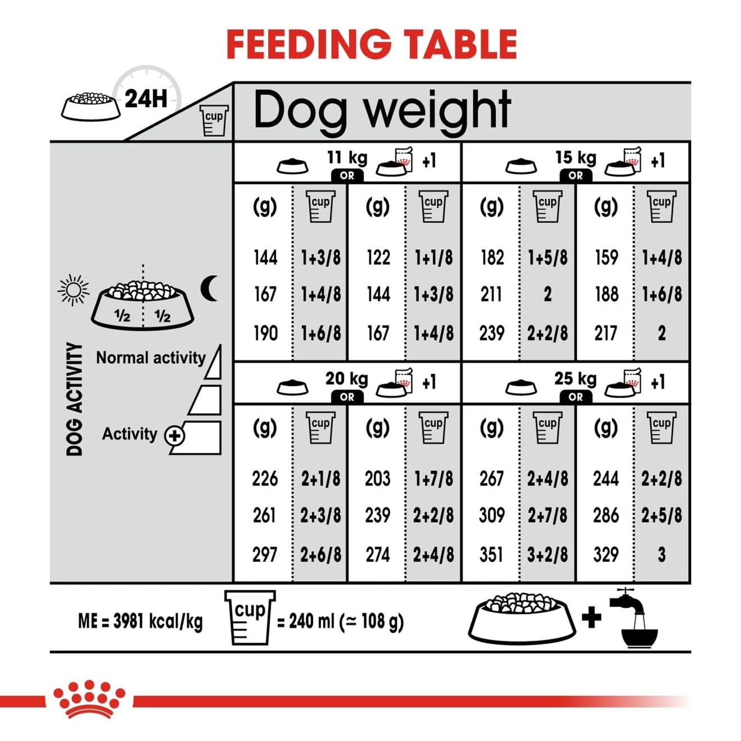 Royal Canin Dermacomfort Medium Dry Dog Food 3kg