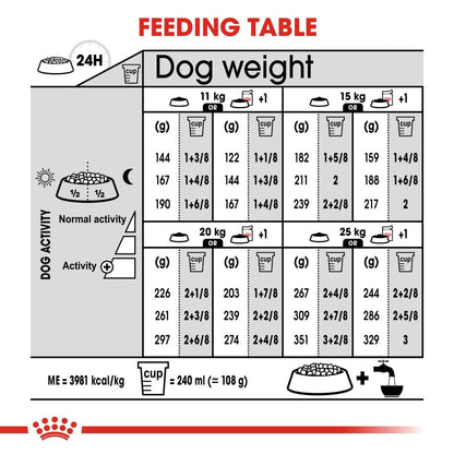 Royal Canin Dermacomfort Medium Dry Dog Food 3kg