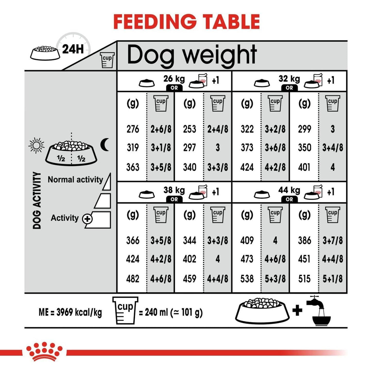 Royal Canin Dermacomfort Maxi Dry Dog Food 3kg