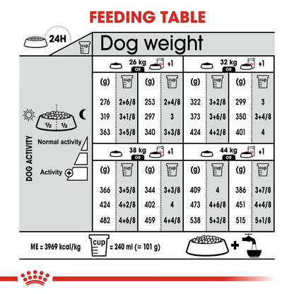 Royal Canin Dermacomfort Maxi Dry Dog Food 3kg