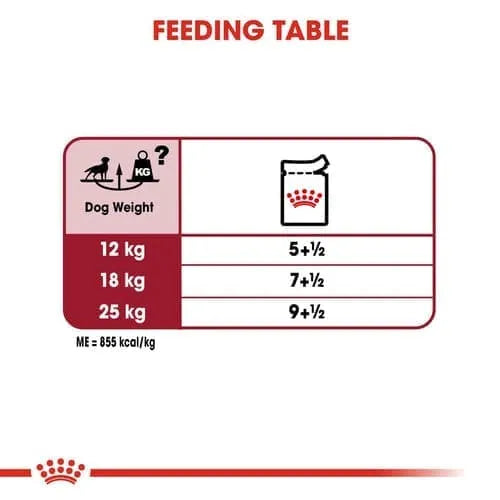 Royal Canin Medium Adult Wet Dog Food