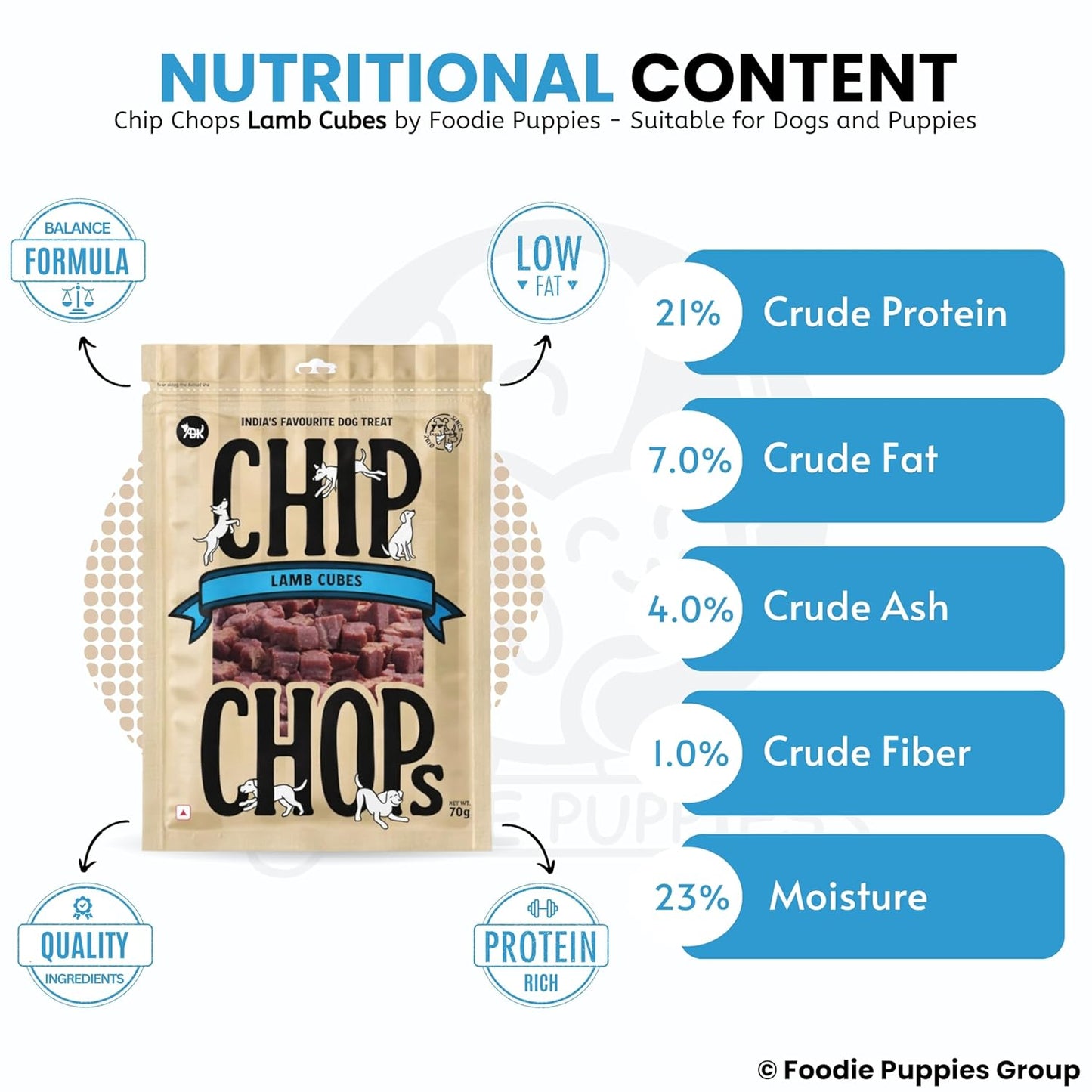 Chip Chops Lamb Cubes Dog Treat