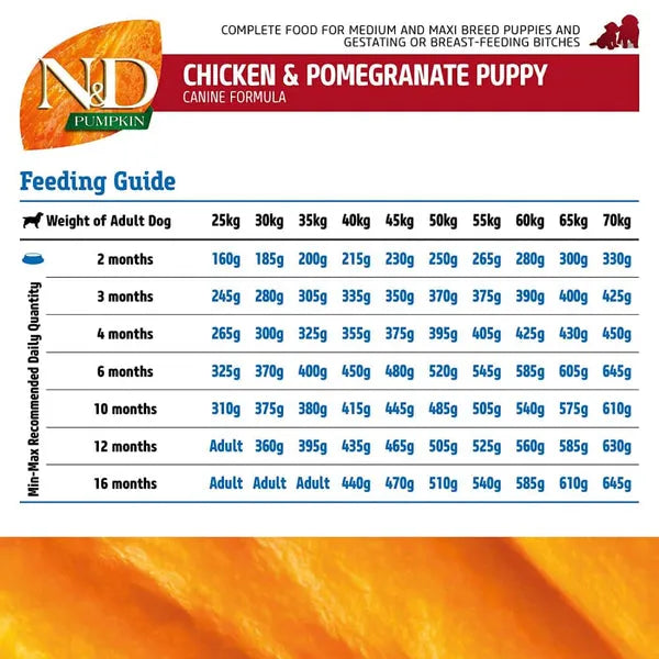 Farmina N&D Pumpkin Chicken & Pomegranate Puppy Medium Maxi Dry Dog Food