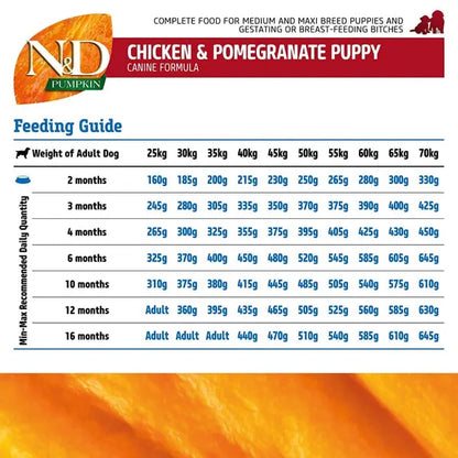 Farmina N&D Pumpkin Chicken & Pomegranate Puppy Medium Maxi Dry Dog Food