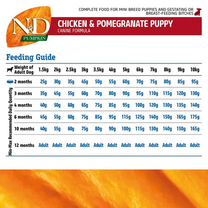 Farmina N&D Pumpkin Chicken & Pomegranate Puppy Mini Dry Dog Food