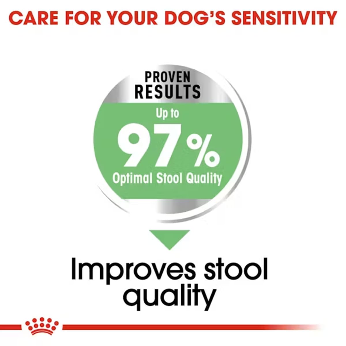 Royal Canin Digestive Care Maxi Dry Dog Food 3kg