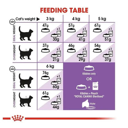 Royal Canin Sterilised Adult Cat Dry Food