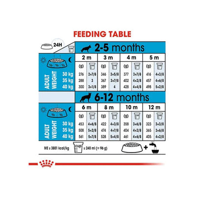 Royal Canin Maxi Puppy Dry Dog Food