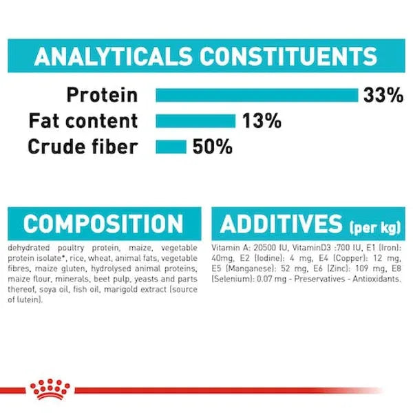 Royal Canin Urinary Care for Adult Dry Cat Food