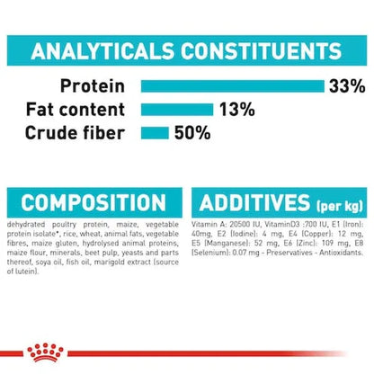 Royal Canin Urinary Care for Adult Dry Cat Food