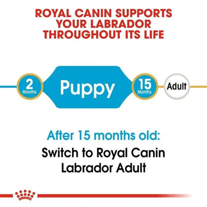 Royal Canin Labrador Retriever Maxi Puppy Dry Dog Food