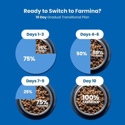 Farmina N&D Tropical Selection Chicken Adult Dog Medium & Maxi Dry Dog Food