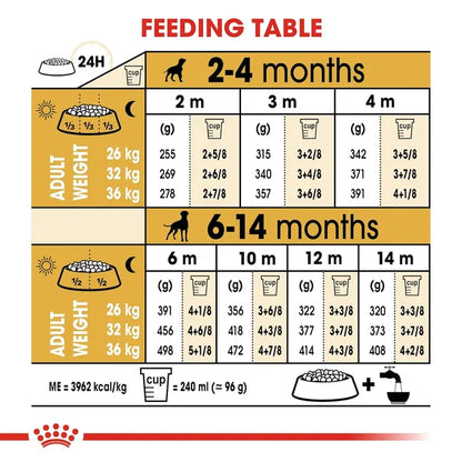 Royal Canin Boxer Maxi Puppy Dry Dog Food